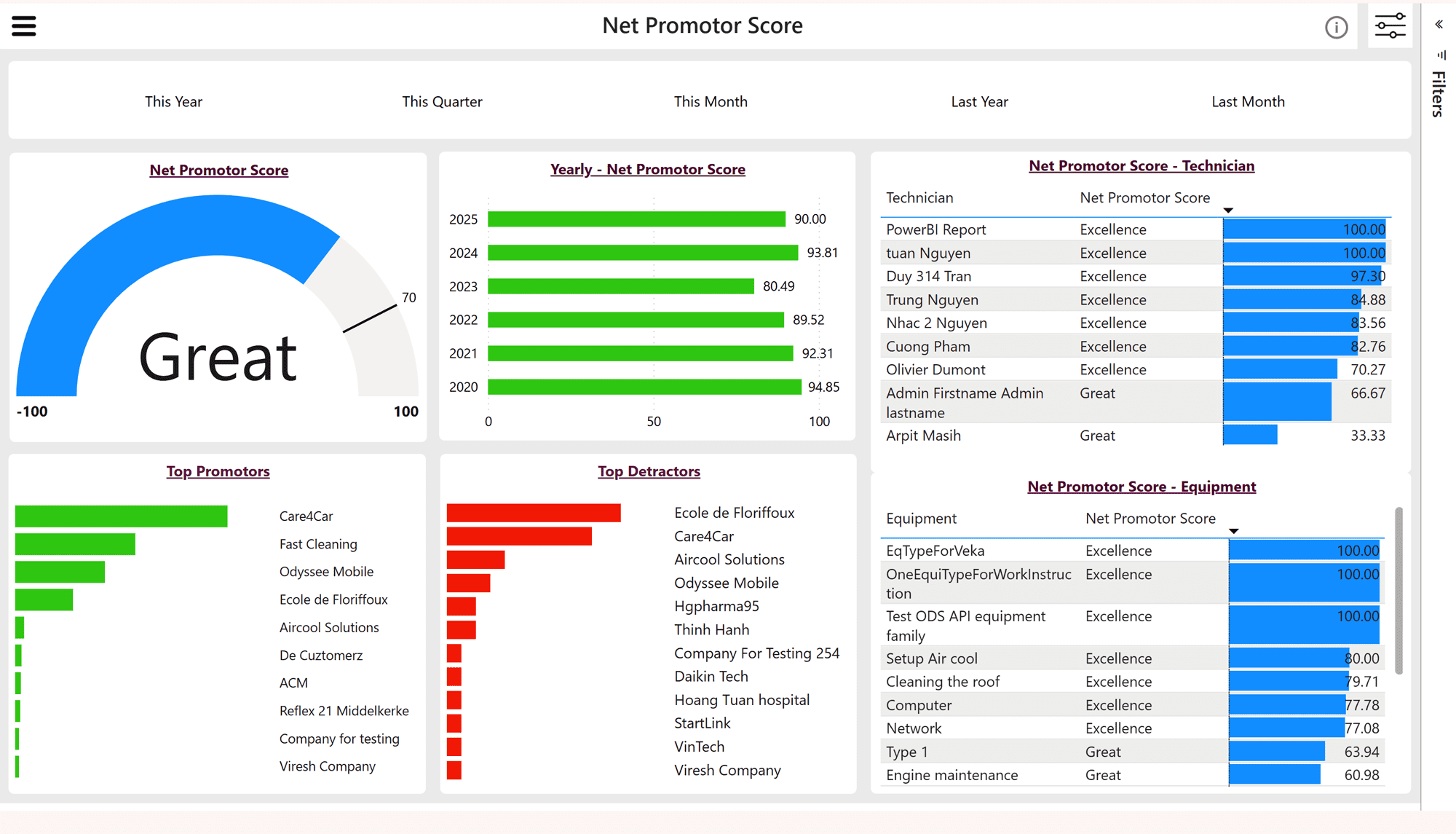 The <span>Customer</span> Excellence dashboard