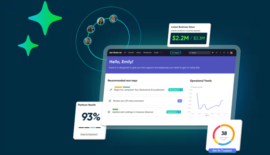 AI optimization - Wello Solutions | Best Field Service Management Software Latest business value