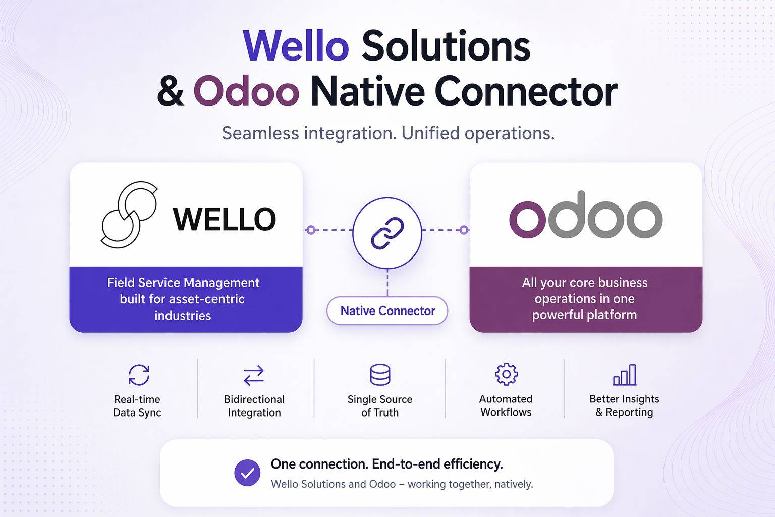 Wello and Odoo integration solutions