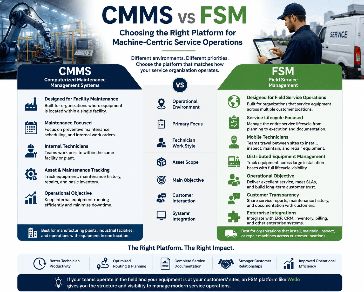 CMMS vs FSM platform comparison for service teams