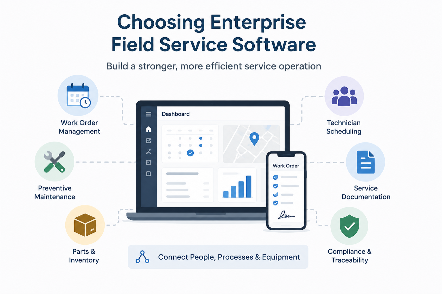 Choosing enterprise field service software