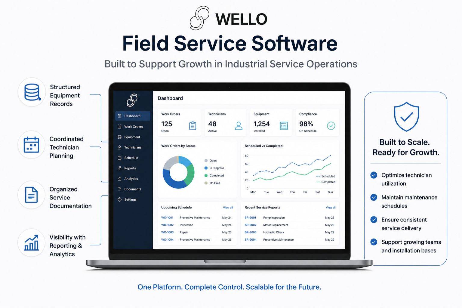 Hero image for Wello Field Service Software showing a laptop dashboard with metrics; left column highlights include structured equipment records, technician planning, service documentation, and analytics; right column lists growth-ready benefits.